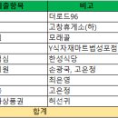 [2023년 하반기 야유회 비용정산] 이미지