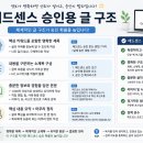 승애드 | 애드센스 승인용 글 작성하는 방법