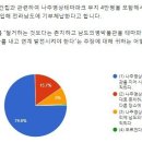 나주영상테마파크 철거 관련 긴급 시민설문조사 응답결과 이미지