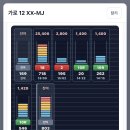 도쿄구울 999 때문에 왔다가… 이미지