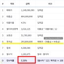 우남탑부동산공인중개사사무소 이미지