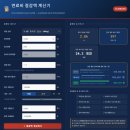 ㈜고속에너지 | [공지] 현대 마이티 3.5톤 200kg 감량시 연간 연료비 절감액은? 5개의 생성형 AI, 국가별 연비개선율을...
