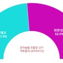 조마농업협동조합 이미지