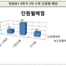 더하이스트수학학원 이미지