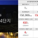 송도황금공인중개사사무소 이미지