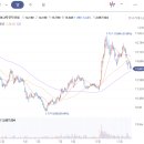 미래전기 티스토리