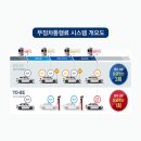 부산울산고속도로 장안영업소 이미지