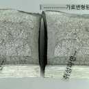 마금산업기술 네이버블로그