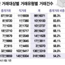 투데이부동산중개 이미지