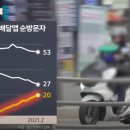채무이관정산 | 쿠팡 최저가의비밀, 쿠팡의 배신 (mbc 스트레이트를 보고)