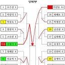 제26회 북수원아울렛탁구대회 결과 이미지