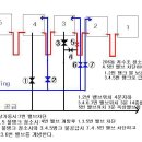 물탱크(저수조) 청소시 급수 중단없이 계속 급수하는 방법. 이미지