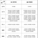 한국시리즈 엔트리 명단 이미지