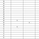 2024년 6월 8일(400차) / 6월 15일(401차) 개인별 산행기록 이미지