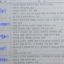 개폐기/부하개폐기, 퓨즈/전력퓨즈 같은 건가요? 이미지