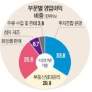 일신경영컨설팅