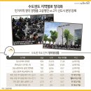 힐스테이트 정문 이미지