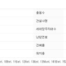 반포대로21길 62 이미지