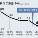 그냥 심심해서요. (24004) 해병대, 지원율 창설후 최저 이미지