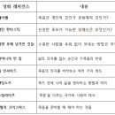 영화로 풀어가는 웰다잉 이야기 이미지