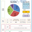 중앙P&C