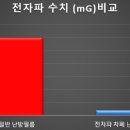 창일환경 네이버블로그