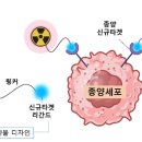 ㈜퓨처켐 이미지