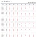 컴퓨터자격증 이미지