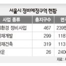 용산-현장-467 이미지