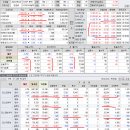 2022년 9월 20일(화) : FOMC 경계감, 관망속 낙폭 만회 시도 이미지