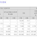 제일엠앤에스 의무확약배정 5.49%→20.1% 이미지