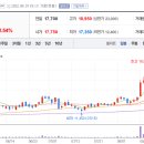 주식회사 태광유통