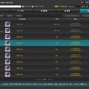 대장장이 | 메이플 미라클 타임 | 등업 천장 비용, 대장장이 후기