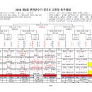 2018 제3회 연천군수기 경기도 고등부 축구대회 일정&결과(10월19일~11월4일) 이미지