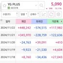 YG컴퓨터