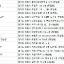 계원 스크린 골프죤 이미지