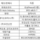 대양모터스(주) 이미지