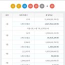 세븐일레븐남양주차산점