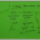 국어의신화국어교습소 네이버블로그