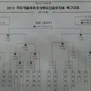 황성공원 축구공원 2구장 이미지