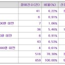 (주) 윤성 이미지