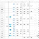 남해태권도 체육관 이미지