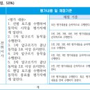 고등학교 체육 마루 운동 수행평가 루브릭 평가기준 양식 이미지