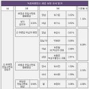 (주)녹십자 이미지