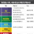 할수있다 사회1 이미지