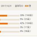 서브네임 투표 결과 - &#34;중흥 S-클래스 더퍼스트&#34; 당선 이미지