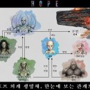이름 다 이상한데 아이도보르가 ㄹㅈㄷ임 이미지