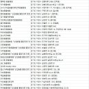 다산동물병원「산업동물 출장진료 전문」 이미지
