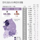 10월 21일 목요일 간추린 뉴스와 날씨 이미지