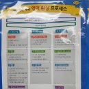수잉글리쉬영어전문학원